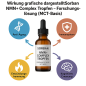 Preview: Balance Kombi – CBD Naturextrakt 10 ml 10% & 100ml NMN Tropfen